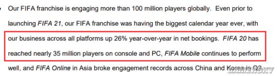 《FIFA 20》玩家数近3500万 EA Play有超650万付费用户