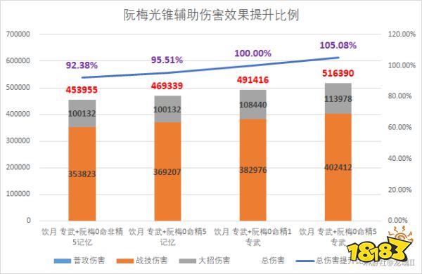 星穹铁道记忆中模样光锥怎么获取 记忆中模样获取攻略