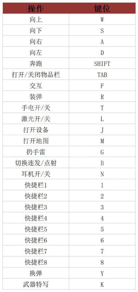 《零希沃特》图文攻略 全剧情流程全任务全武器全地图攻略【游侠攻略组】