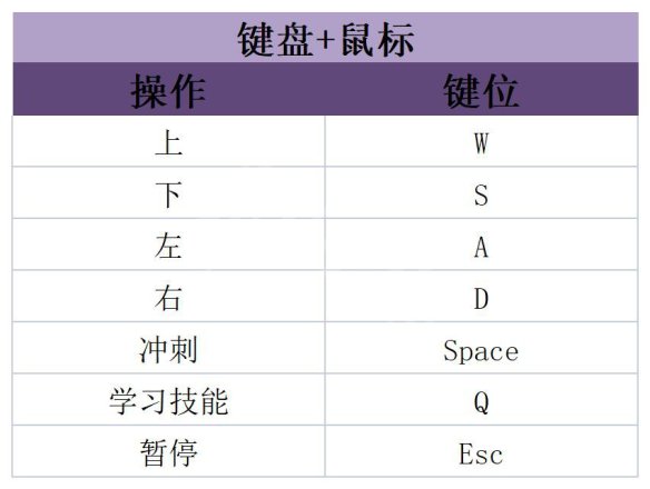 《灵魂石幸存者》图文攻略 全剧情流程全关卡全角色全技能攻略【游侠攻略组】