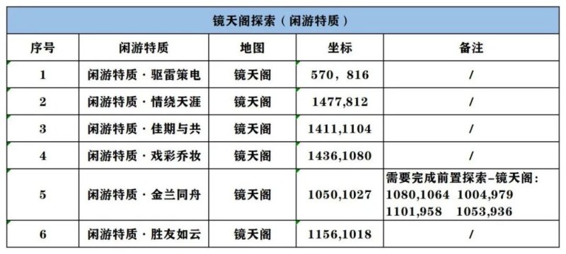 逆水寒手游镜天阁野外BOSS坐标以及独珍特质全部探索攻略[多图]图片3