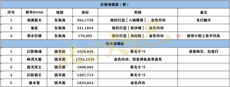 逆水寒手游镜天阁野外BOSS坐标以及独珍特质全部探索攻略[多图]图片2