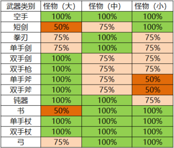 仙境传说RO新世代的诞生属性克制与被克制关系表一览