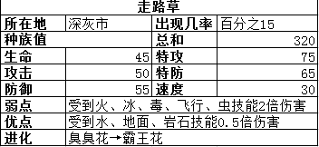 对决连线走路草和小拉达哪个更好 走路草和小拉达对比分析