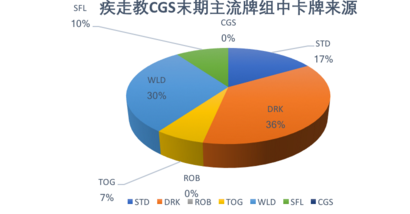 影之诗无限篇主教抽卡建议