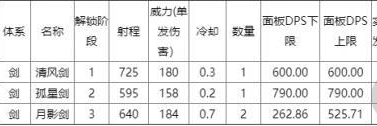 鬼谷八荒剑法的普攻技能有什么特别之处