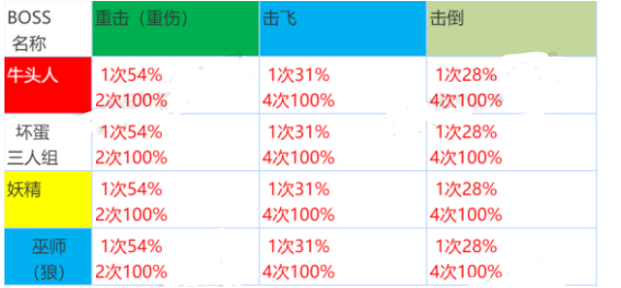 坎公骑冠剑公会战的打法是什么