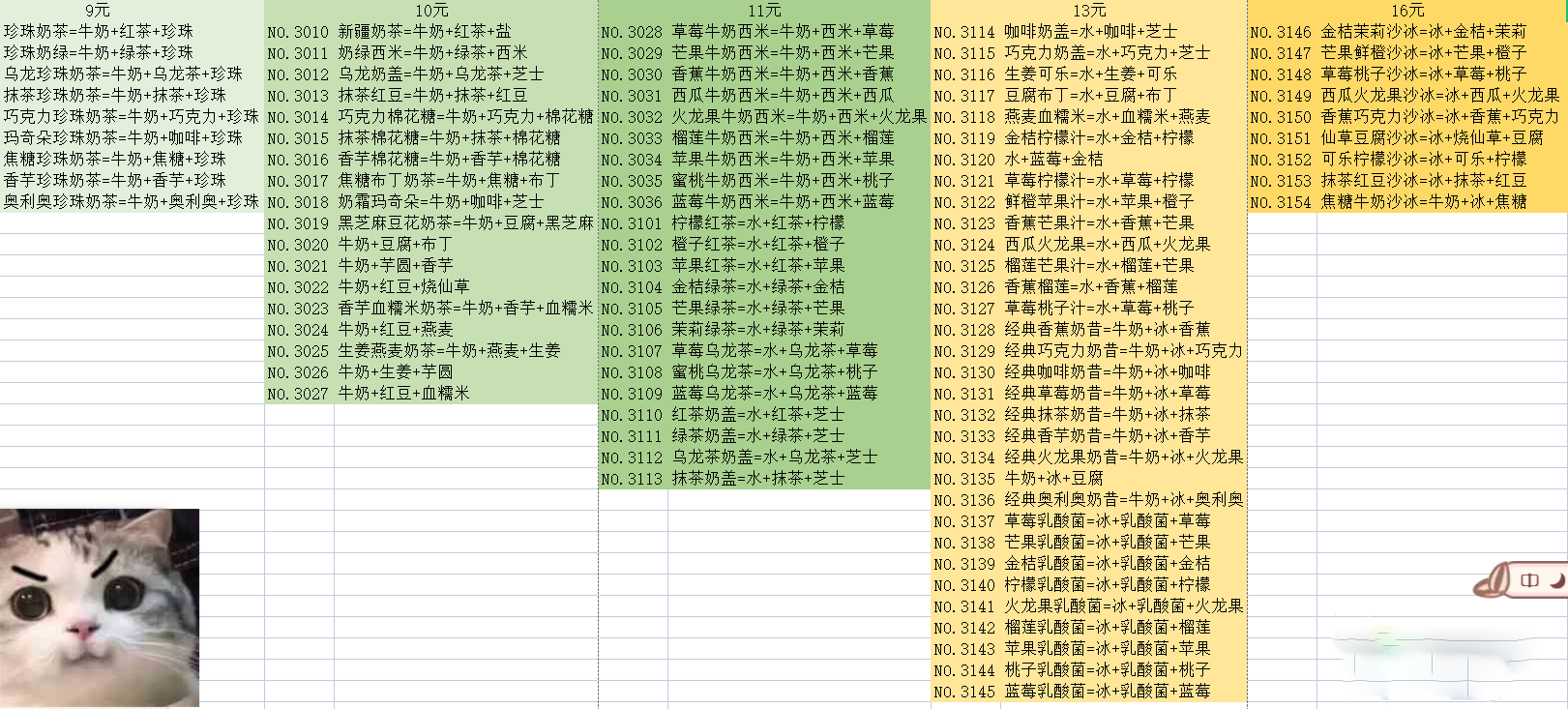 《恋恋奶茶小铺》2021配方大全