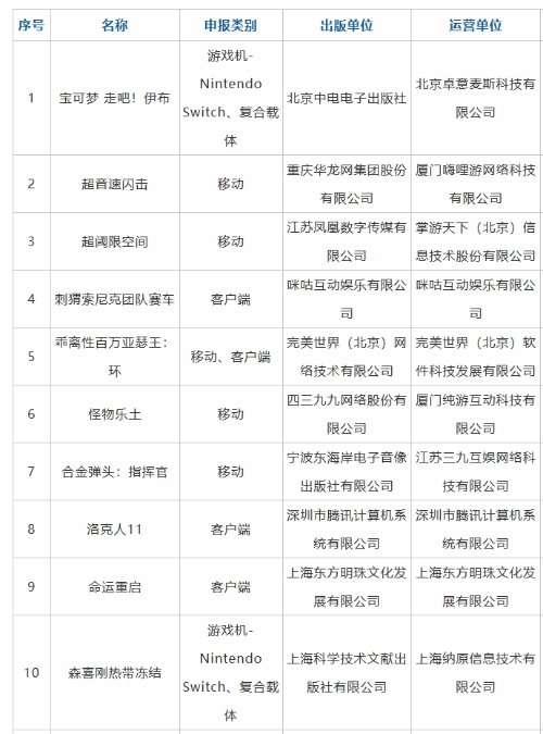 14款进口游戏获得版号：《侍魂晓》《宝可梦 走吧！伊布》等