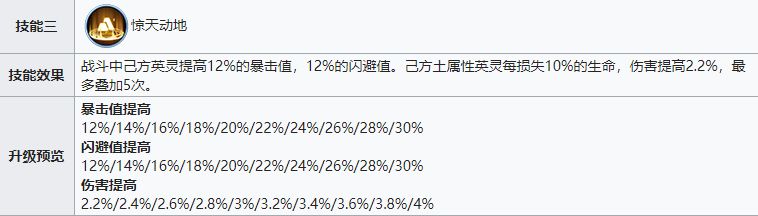 《战火与永恒》土系前期强势阵容推荐