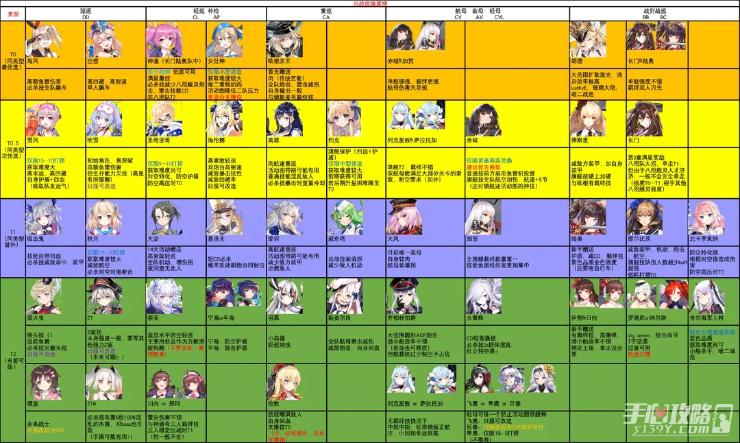 《拂晓胜利之刻》国服公测SSR强度排行榜