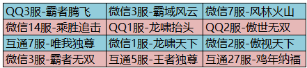 御龙在天手游始皇帝陵跨服BOSS副本怎么样？始皇帝陵玩法思路详解_